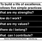 managing-oneself-five-simple-practices-to-build-a-life-of-excellence-by-peter-f-drucker-4-638