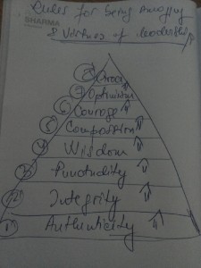 Leadership Pyramid